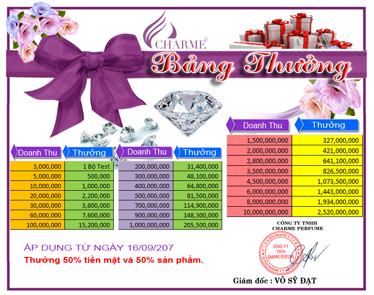 CHÍNH SÁCH ĐẠI LÝ CÙNG NƯỚC HOA CHARME