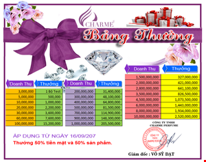 CHÍNH SÁCH ĐẠI LÝ CÙNG NƯỚC HOA CHARME